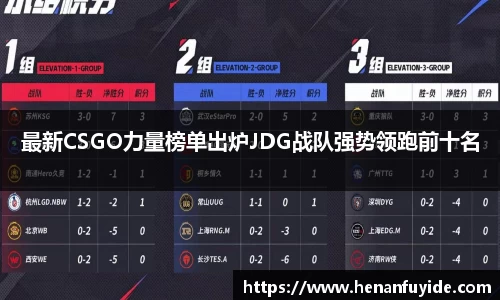 最新CSGO力量榜单出炉JDG战队强势领跑前十名